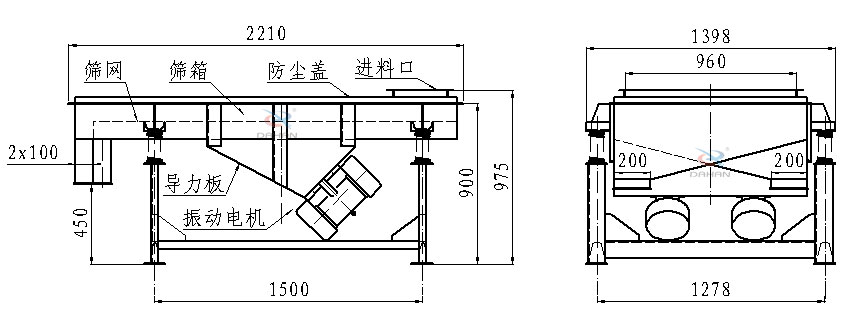 直線振動(dòng)篩側(cè)面結(jié)構(gòu)圖：篩網(wǎng)，篩箱，防塵蓋，進(jìn)料口，導(dǎo)力板，振動(dòng)電機(jī)等。