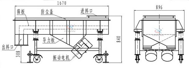 可升移動(dòng)式直線振動(dòng)篩結(jié)構(gòu)：篩板，防塵蓋，進(jìn)料口，導(dǎo)力板，出料口，振動(dòng)電機(jī)等