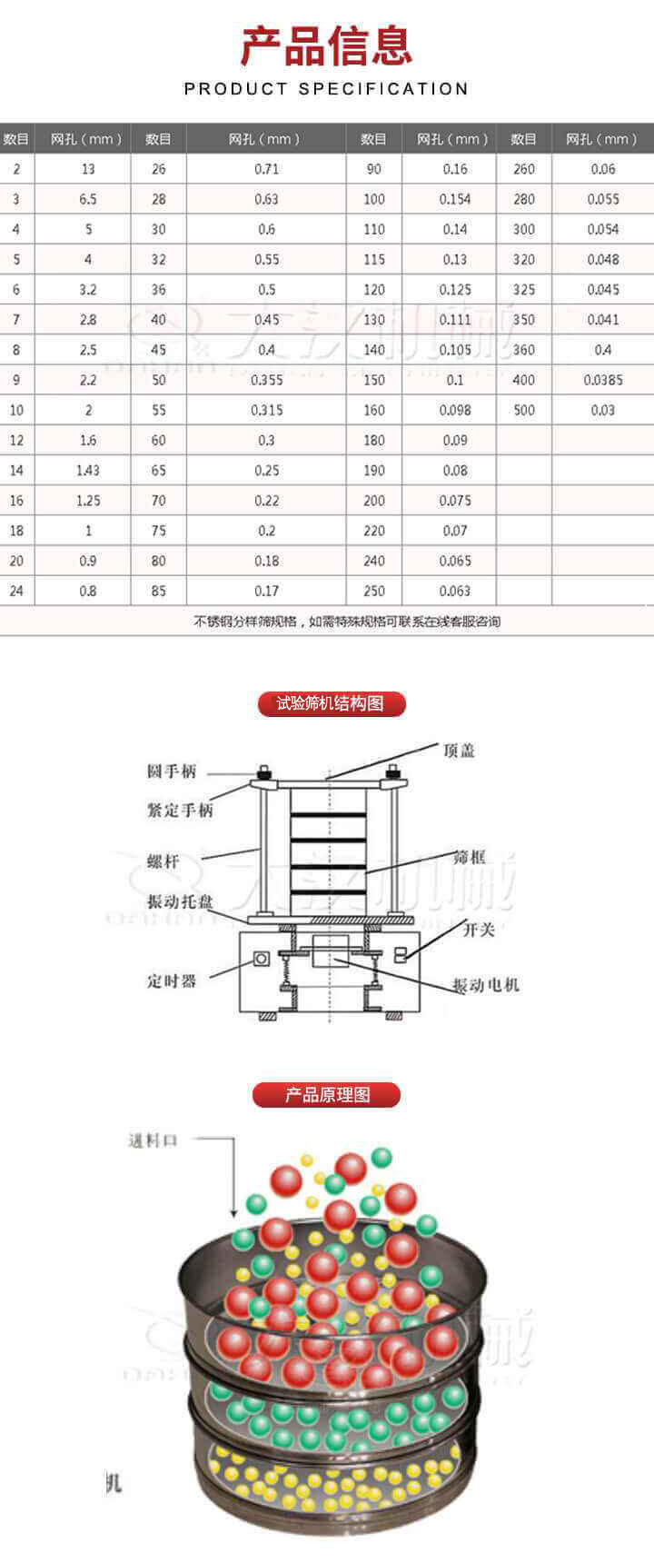 試驗(yàn)篩結(jié)構(gòu)圖：圓手柄，頂蓋，緊定手柄，螺桿，篩框，振動托盤，開關(guān)，定時(shí)器，振動電機(jī)。試驗(yàn)篩工作原理展示