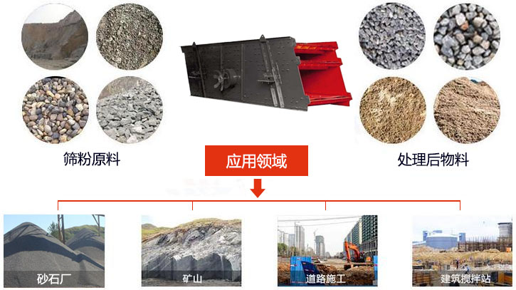 圓振動(dòng)篩適用于砂石廠,礦山、煤炭、采石場(chǎng)等行業(yè)以及物料篩分前后對(duì)比圖展示。