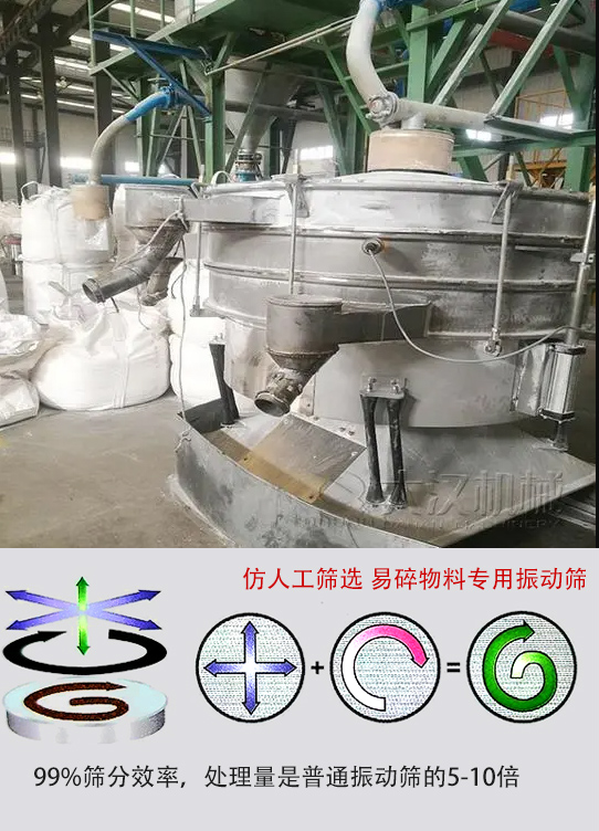 圓形搖擺篩物料運動軌跡為左右搖晃式，與傳統(tǒng)人工篩分相似；篩分精度高。