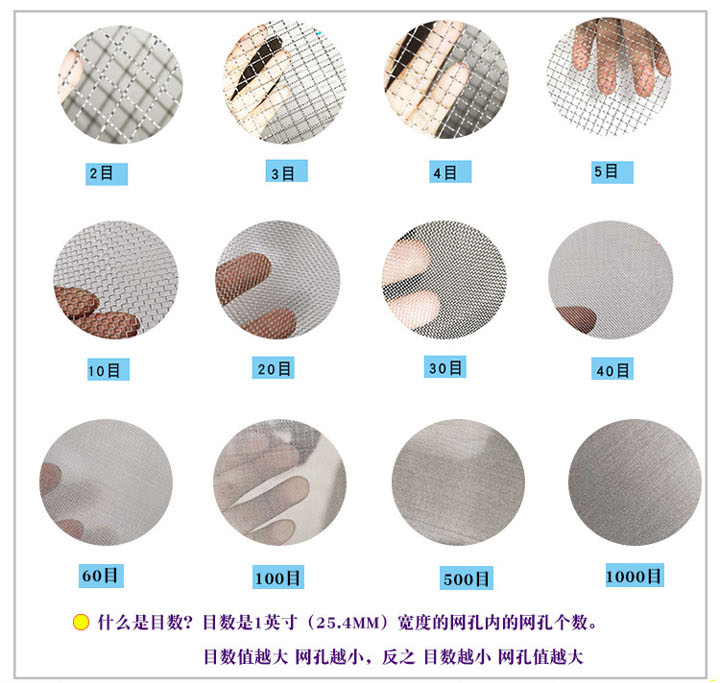 藥典篩網目數(shù)的定義