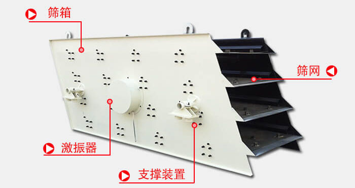 圓振動(dòng)篩由偏心式激振器、篩箱、電動(dòng)機(jī)、底座及支承裝置組成。