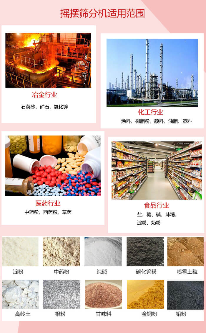 搖擺篩分機(jī)適用于：冶金化工，醫(yī)藥，食品等行業(yè)展示圖