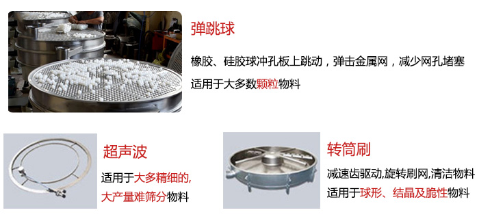 食品搖擺篩：彈跳球，超聲波裝置，轉(zhuǎn)筒刷，等清網(wǎng)裝置展示圖