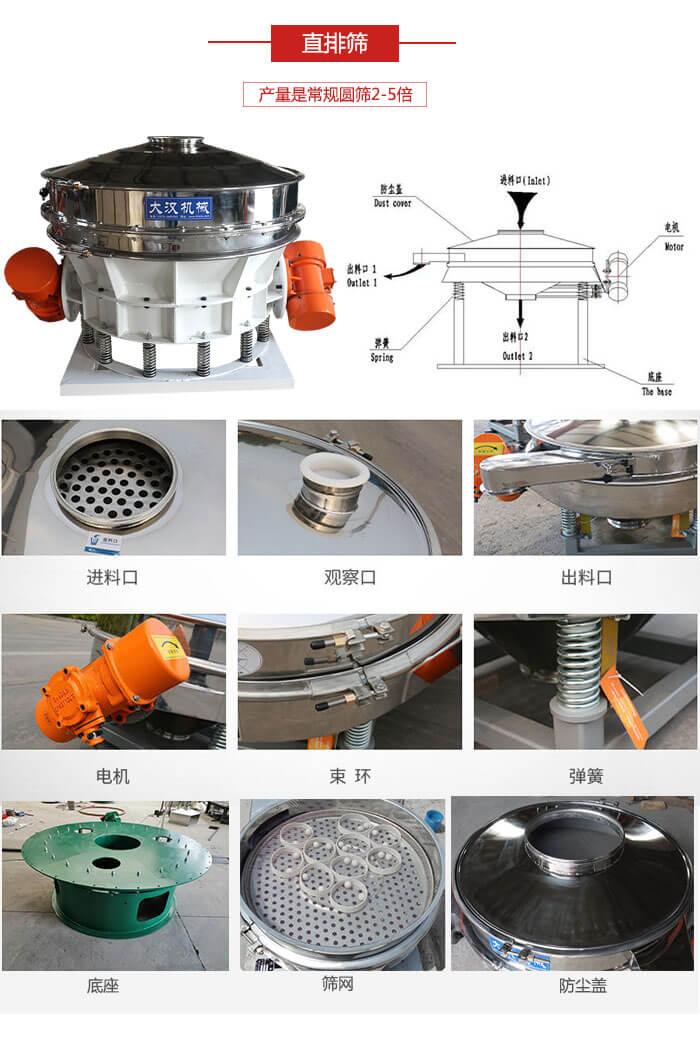 直排篩：電機(jī)，束環(huán)，彈簧底座清網(wǎng)裝置等部件展示圖。