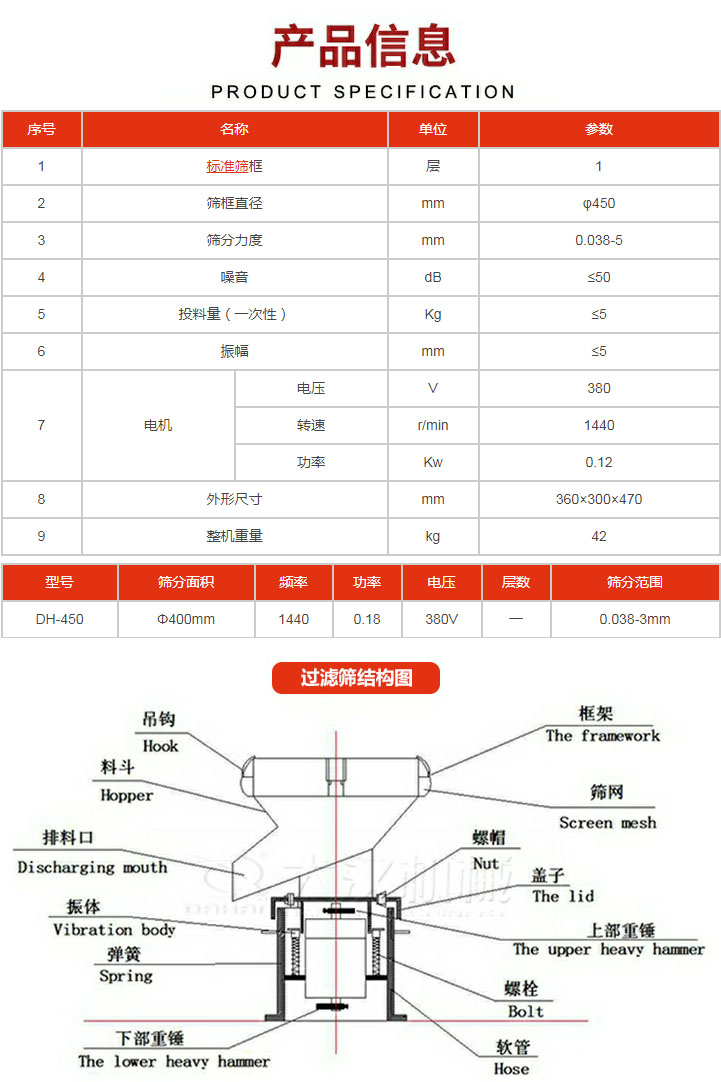 過濾篩技術(shù)參數(shù)。450過濾篩結(jié)構(gòu)展示該產(chǎn)品主要有：吊鉤，料斗，排料口，振體，彈簧，下部重錘，框架，篩網(wǎng)，螺帽蓋子，上部重錘，螺栓，軟管。