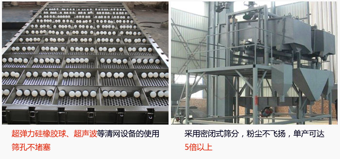 方形搖擺篩采用密閉式篩分，杜絕粉塵飛揚(yáng)，且單產(chǎn)達(dá)到5倍以上；超彈力硅橡膠球、高頻率超聲波等清網(wǎng)設(shè)備的使用，不會造成篩孔堵塞，使產(chǎn)量提升。