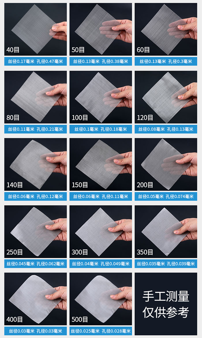 40目-500目不同目數(shù)金屬編織網(wǎng)所對(duì)應(yīng)的絲徑和孔徑展示圖，此圖僅供參考。