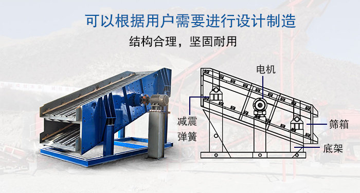 大型振動篩結(jié)構(gòu)由：電機，減震彈簧，篩箱，底架等。