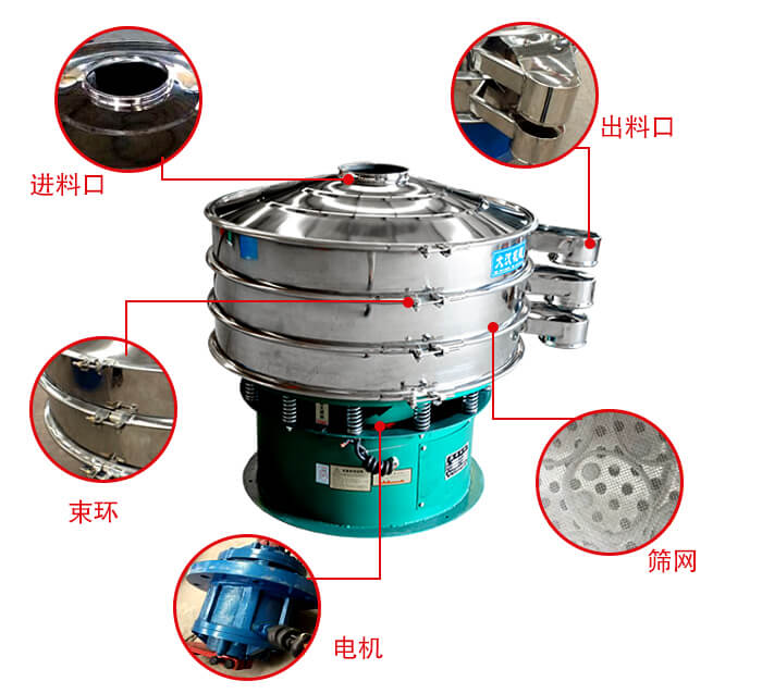 旋振篩結(jié)構(gòu)出料口，進(jìn)料口，電機(jī)等部件展示