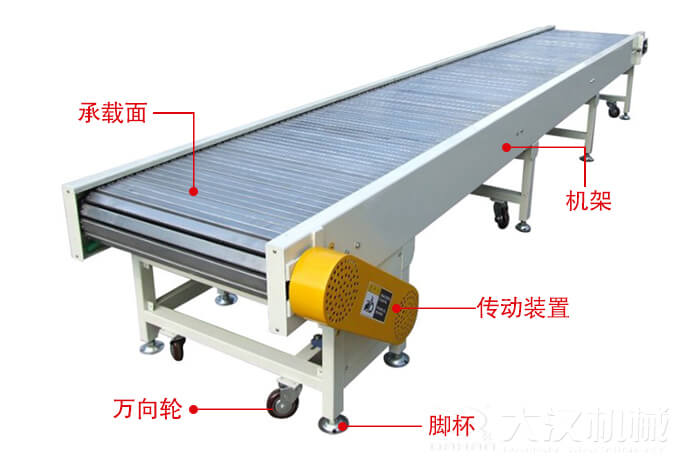 鏈板輸送機(jī)的結(jié)構(gòu)：萬(wàn)向輪，腳杯，機(jī)架等結(jié)構(gòu)展示圖