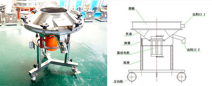 該設(shè)備主要采用高頻振動電機(jī)將其篩網(wǎng)與物料進(jìn)行高頻率低振幅的完成振動篩分目的。